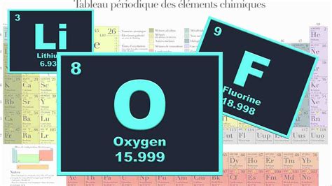 Quien Invento Tabla Periodica