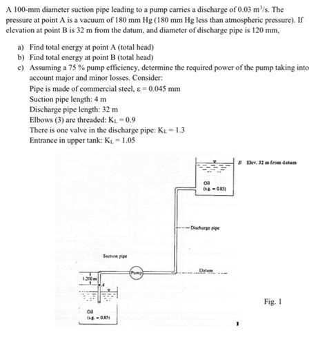 Solved A Mm Diameter Suction Pipe Leading To A Pump Chegg