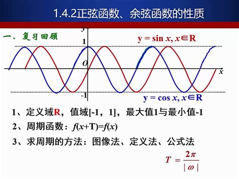 142 正弦、余弦函数的性质2哔哩哔哩 ゜ ゜つロ 干杯~ Bilibili