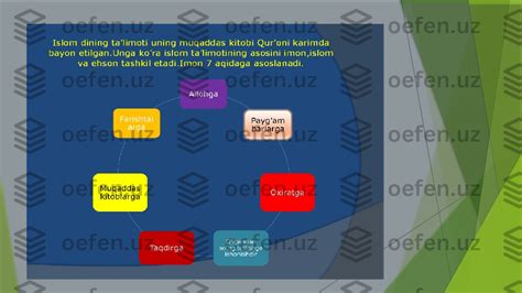 ISLOM DINI TARIXI VA FALSAFASI