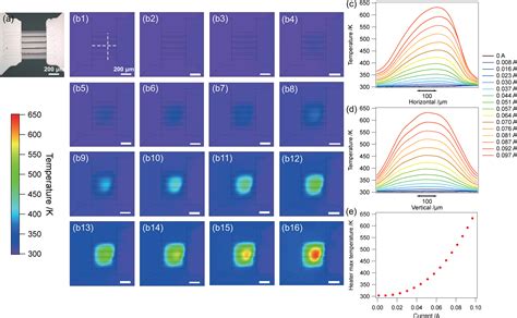 Nanoscale Visualization Of Phase Transition In Melting Of Snbi