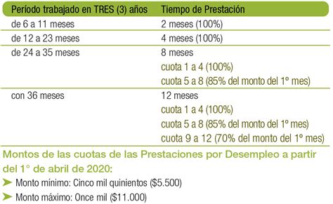 Qué es el subsidio al empleo y cómo se aplica en 2023 Solicitud de