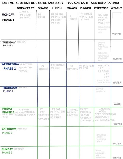 Fast Metabolism Diet Meal Map Printable - Printable Maps