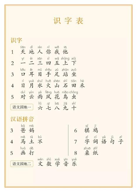 部编版一年级语文上册识字表、写字表生字大全含拼音秦学教育