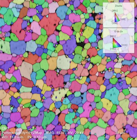 Combined Eds And Ebsd For Microstructural Analysis Bruker