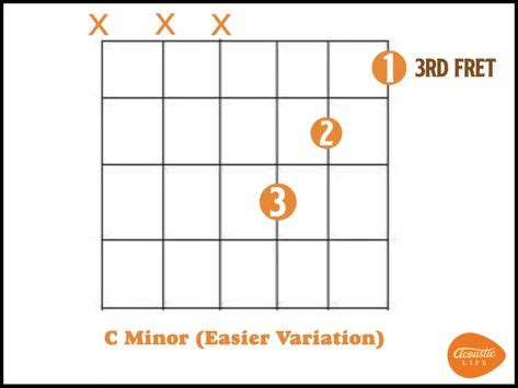 How to Play the C Minor Chord (And 4 Must-Know Variations)