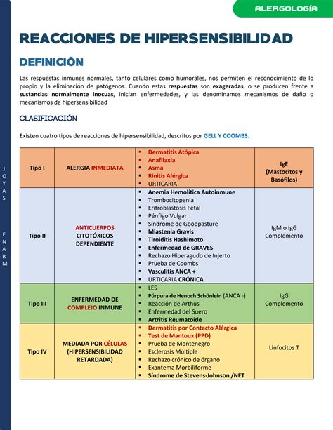 SOLUTION Resumen Reacciones De Hipersensibilidad Studypool