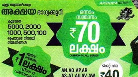 Kerala Lottery Result Today AKSHAYA AK 601 SUNDAY 3 PM Lucky Draw OUT