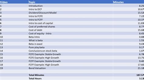 Valuation Fundamentals