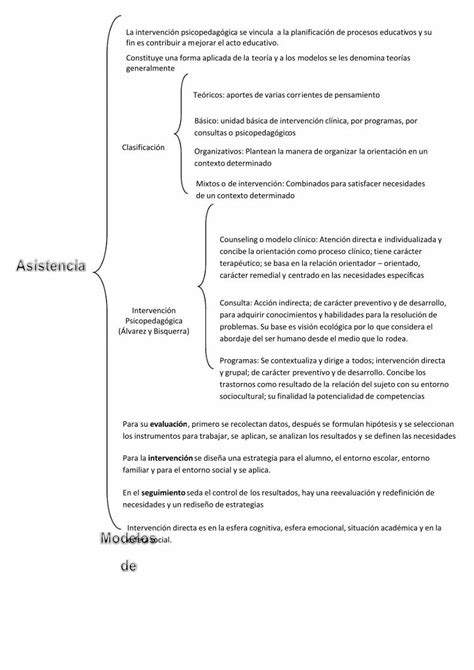 PDF Cuadro Sinóptico Modelos de Intervención DOKUMEN TIPS