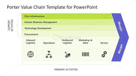 Editable Porter Value Chain Ppt Template Slidemodel