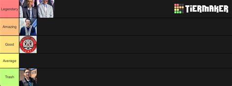 NHL 19 Player Ranking Tier List Community Rankings TierMaker