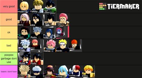 Anime Dimensions Update Only Tier List Community Rankings Tiermaker