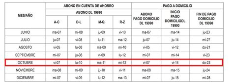 Atención al cronograma de pensiones de este mes de octubre