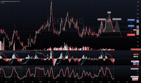 Skrn Stock Price And Chart Idx Skrn Tradingview