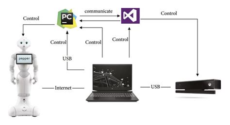 Mes System Equipment Connection Diagram Download Scientific Diagram