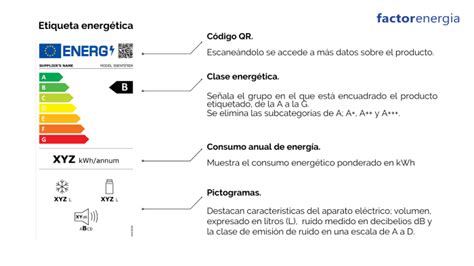 ¿qué Es La Etiqueta De Eficiencia Energética Factorenergia