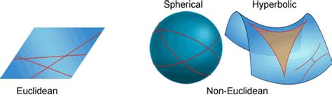 Geometría Euclides