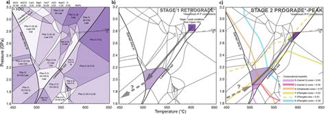 A Phase Equilibrium Model Calculated With Thermocalc For The Local Rock Download Scientific