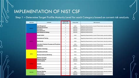 nist csf risk assessment template vrogueco