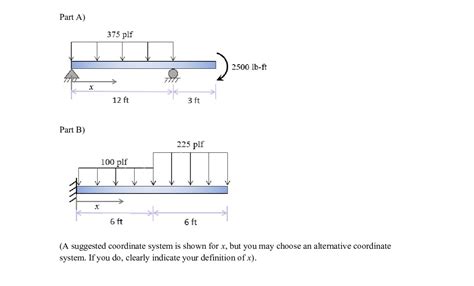 Solved For The Beams Shown Below Develop Equations For The Internal Shear A Tutorbin