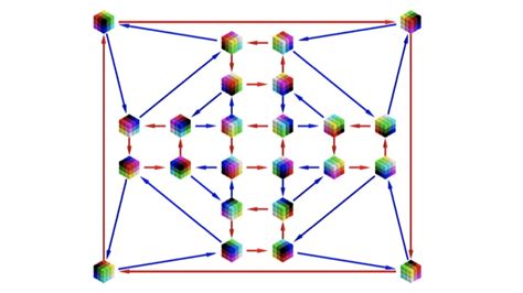 Ammi Course Geometric Deep Learning Lecture 3 Geometric Priors I