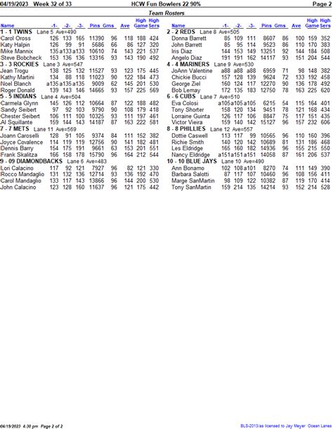 Prca Standings 2024 Season Rankings Lorri Martha