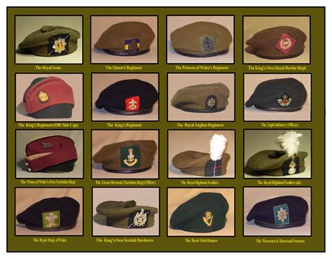 Beret Colors And Meanings