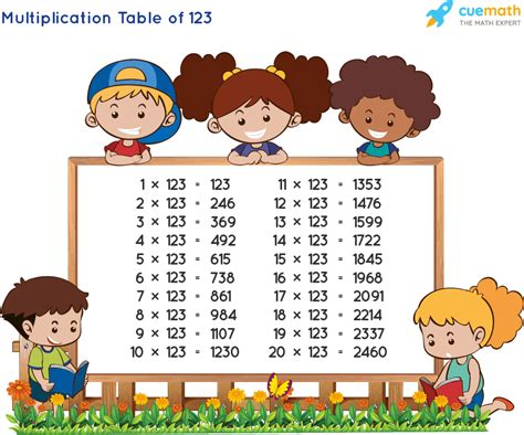 Table Of 123 Learn 123 Times Table Multiplication Table Of 123