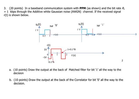 3 20 Points In A Baseband Communication System Chegg