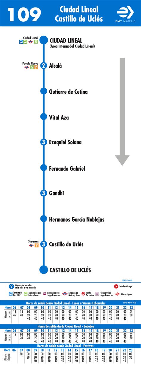 Línea 109 (EMT Madrid) - Wikiwand articles