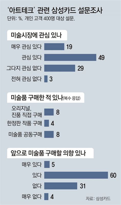 은행 이자율 과거와 현재 그리고 아트테크 A13