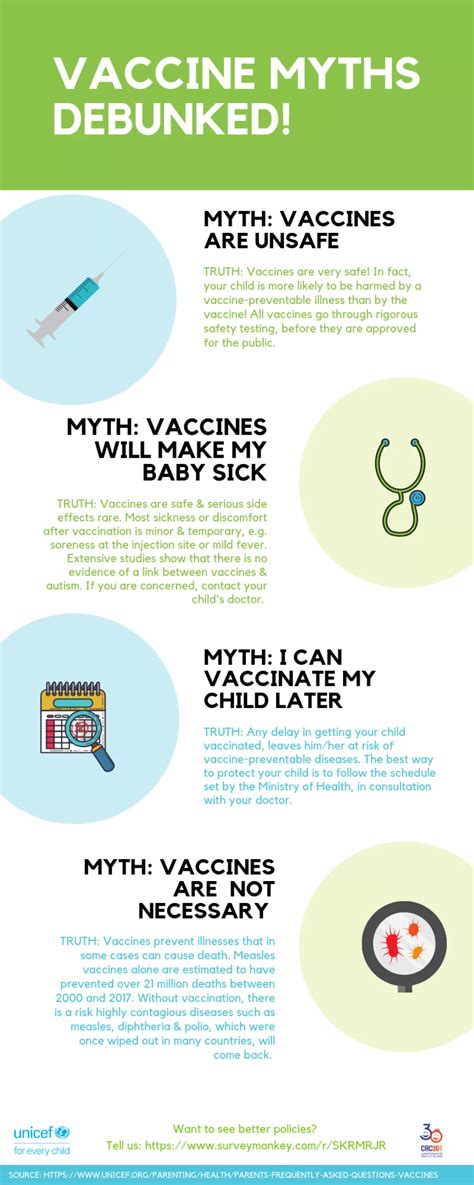 Vaccine Myths Debunked Unicef Malaysia