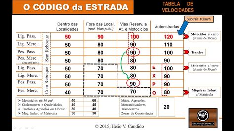 Como Calcular Velocidade De Corte