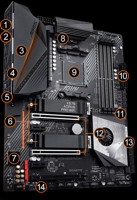 Gigabyte Aorus Pro Wifi X570 Online