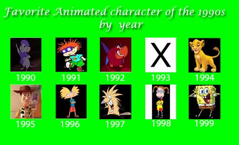 My top animated characters of the 90s by year! by dreamerfield9420 on ...