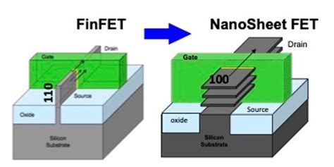 Whats Different About Next Gen Transistors