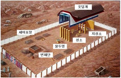 [성막] 2 성막의 구성과 세마포장 네이버 블로그