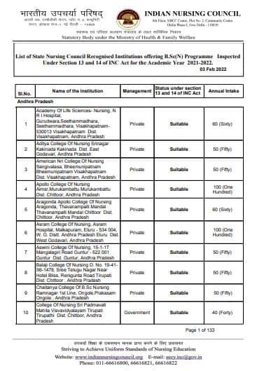 Pdf B Sc Nursing College List State Wise Pdf