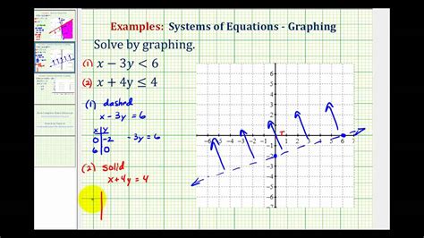 Ex 2 Graph A System Of Linear Inequalities Youtube