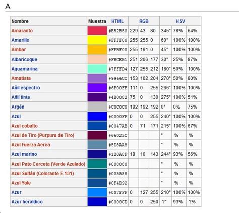 Colores para Decorar: Nombre de Colores según wikipedia