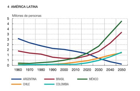 Así Serán Los Flujos Migratorios En El Futuro