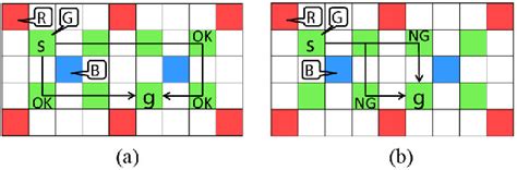 Figure From Self Aligned Double And Quadruple Patterning Aware Grid