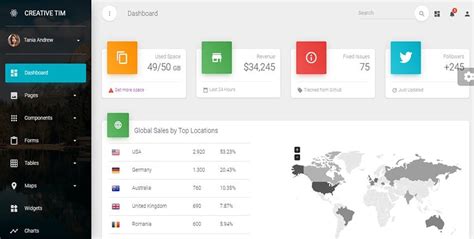 Best Fremium Reactjs Templates For Admin Dashboard Themexpert