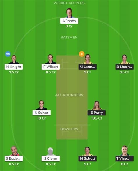 T20i Tri Series Match 6 Aus W Vs Eng W Dream11 Possible Playing 11