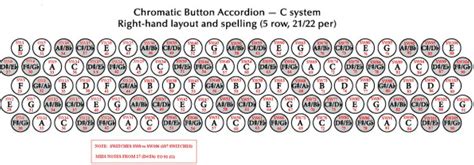 C System Button Accordion Button Accordion Violin Practice Chart