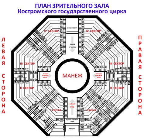 Регион44 - Цирк в Костроме, предприятия Костромы