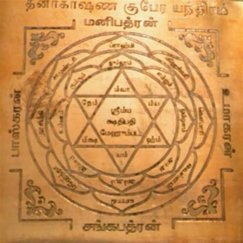 Energized Kubera Yantra Copper Kuberan Chakra X X Inch Frame