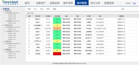 如何將備件管理集成到設備管理系統中？ 每日頭條