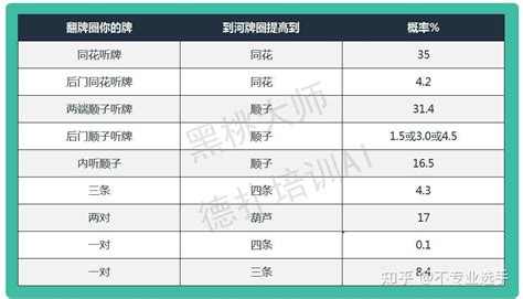 【收藏】德州扑克12张常用概率表汇总 知乎